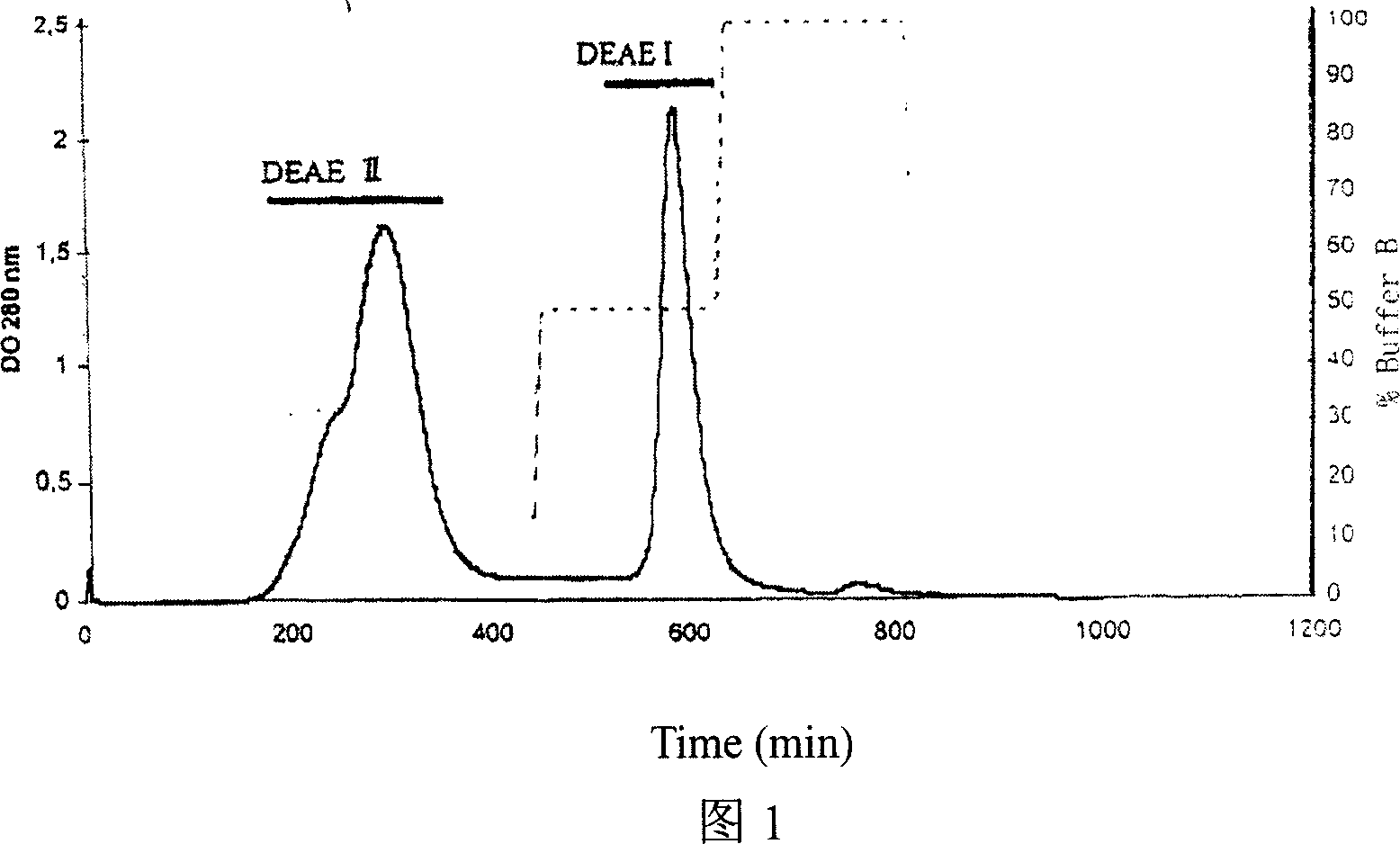 Method for extracting and separating bean active polypeptide and its amino-acid sequence