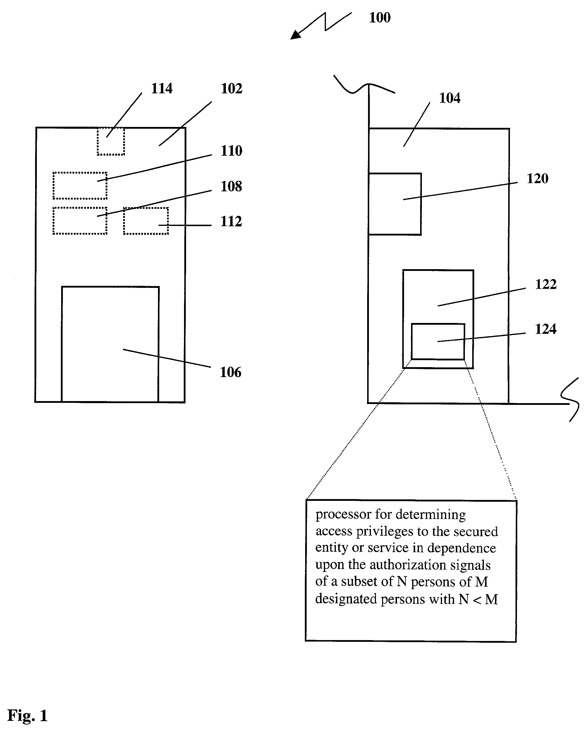 Method and system for providing access to secure entity or service by a subset of N persons of M designated persons