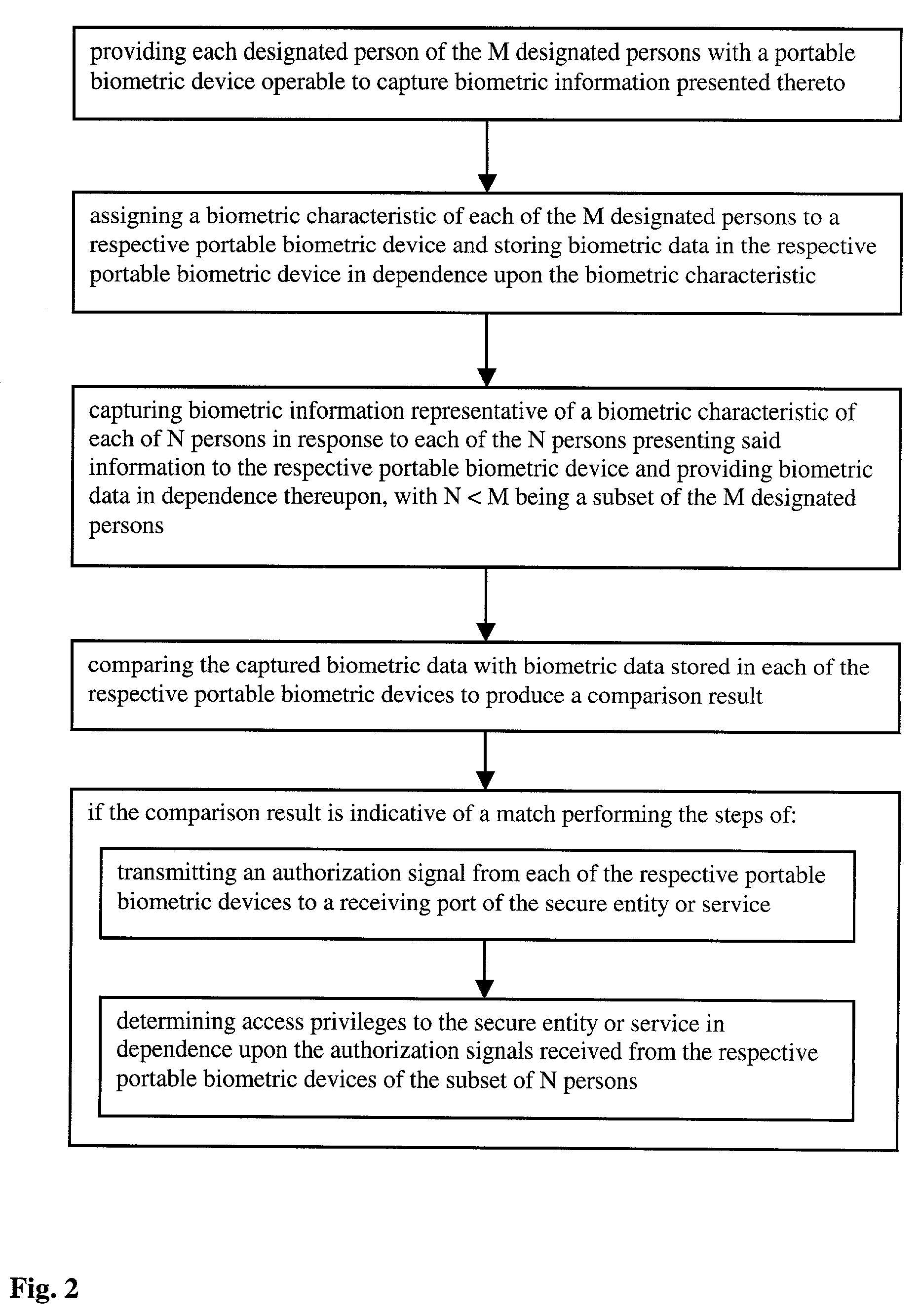 Method and system for providing access to secure entity or service by a subset of N persons of M designated persons