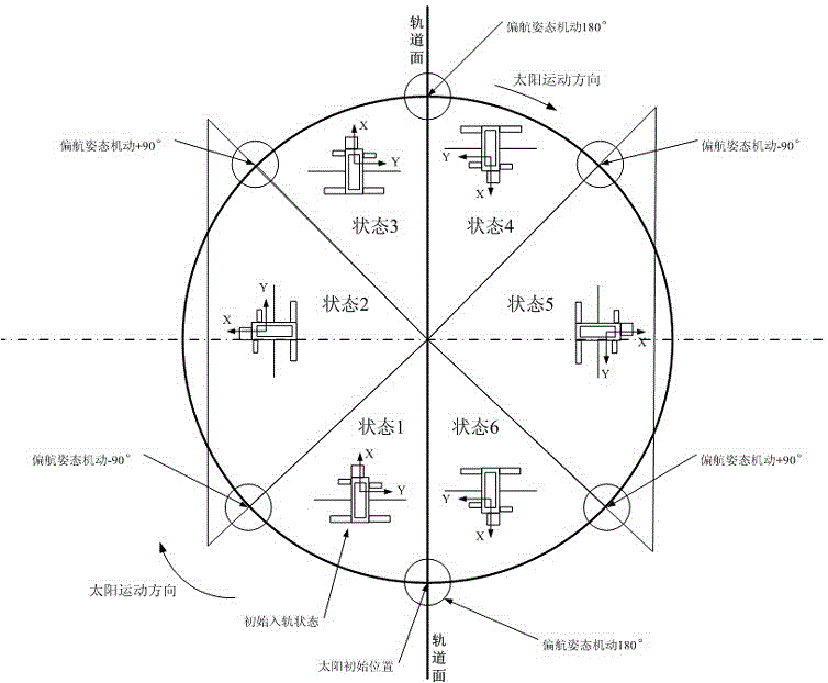 An Autonomous Control Method for Yaw Maneuvering of Inclined Orbit Satellites