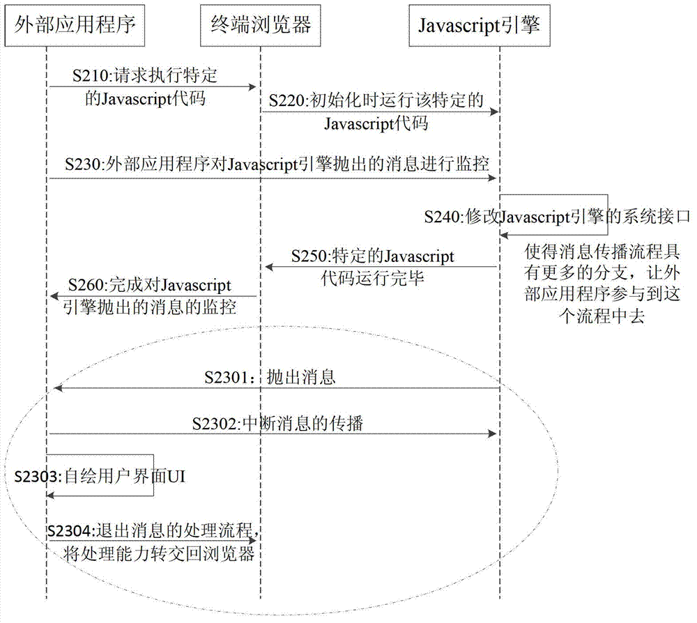 Method and device for rewriting browser pop-up box by using external application program