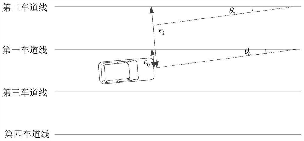 A control method, device and vehicle for automatic lane change