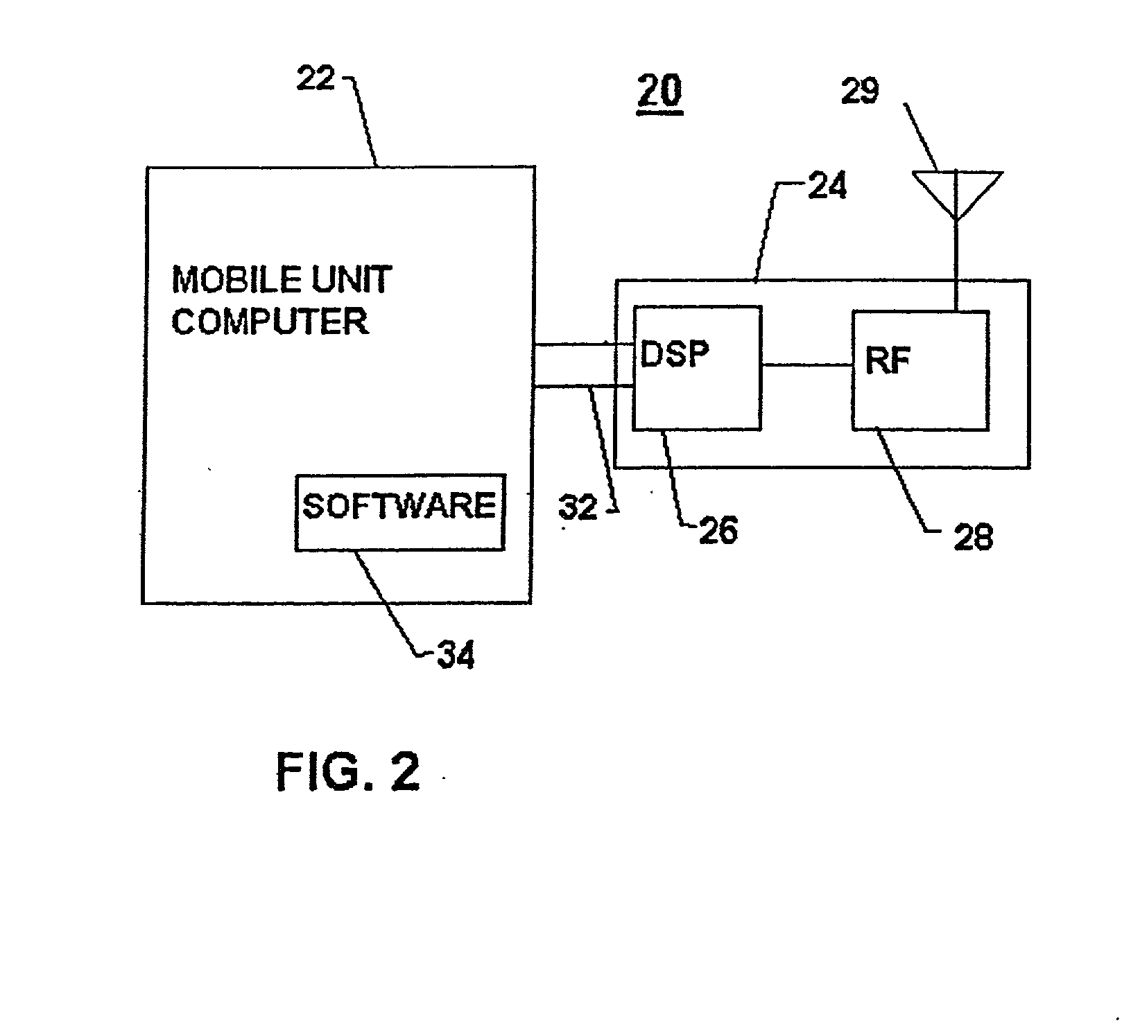 Security in multiple wireless local area networks