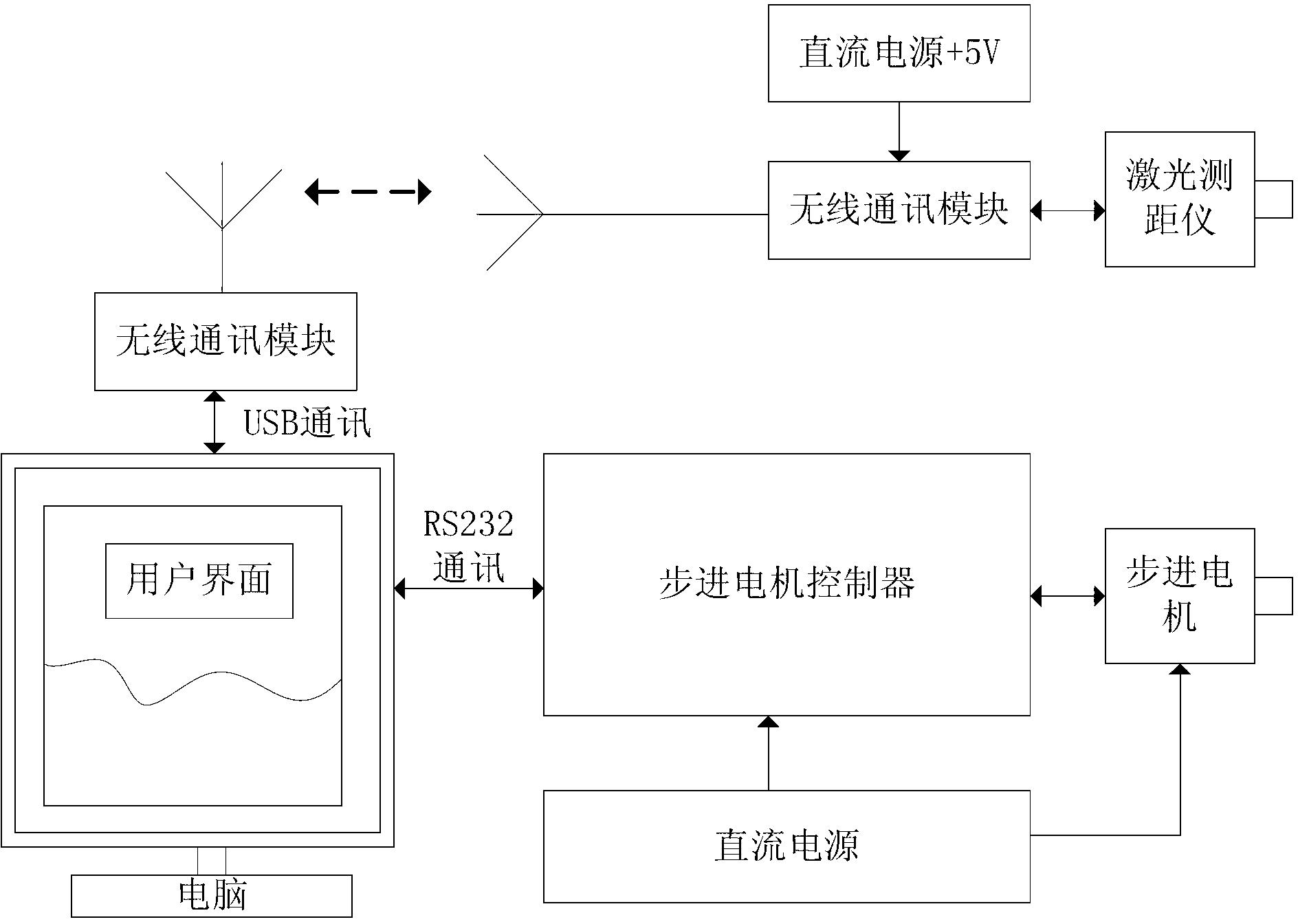 Surface roughness measurement system and surface roughness measurement method