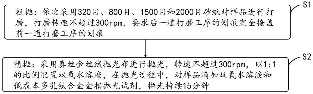 Low-cost porous titanium alloy metallographic polishing reagent and polishing process