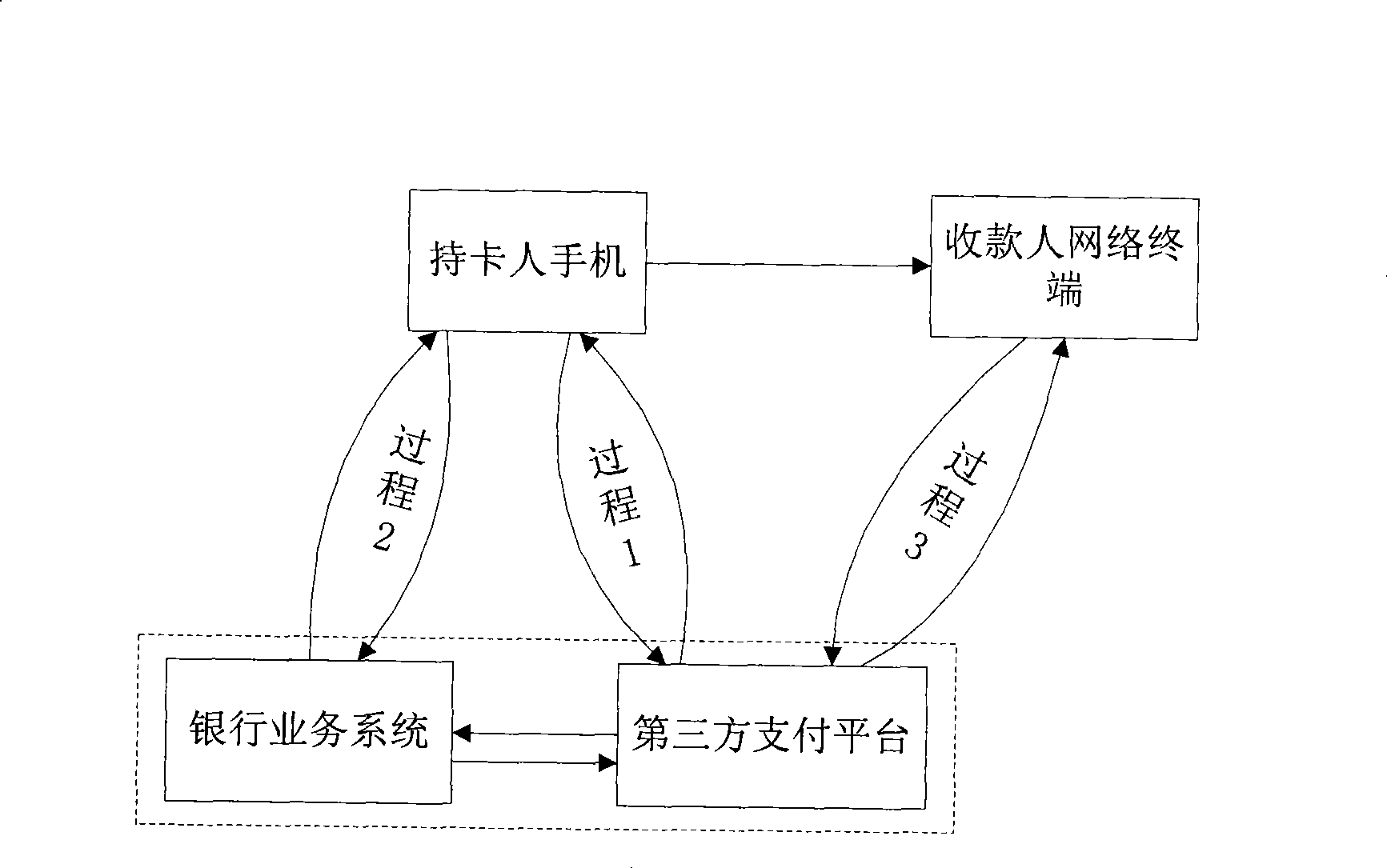 Method for safely replacing bank POS machine