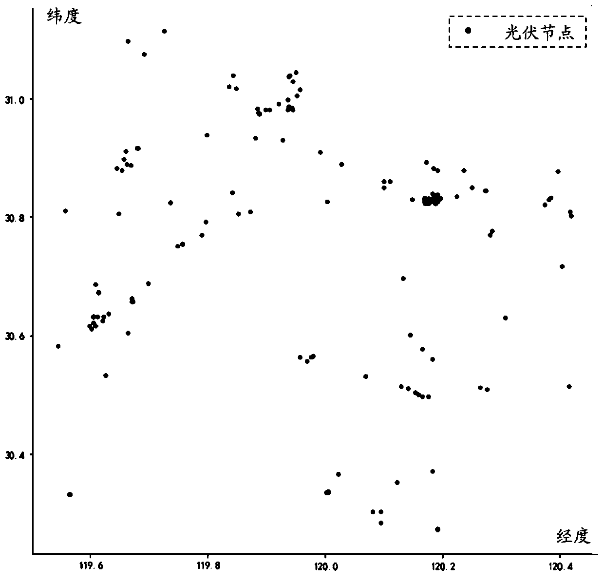 Distributed photovoltaic acquisition point distribution and estimation optimization method based on credible nodes