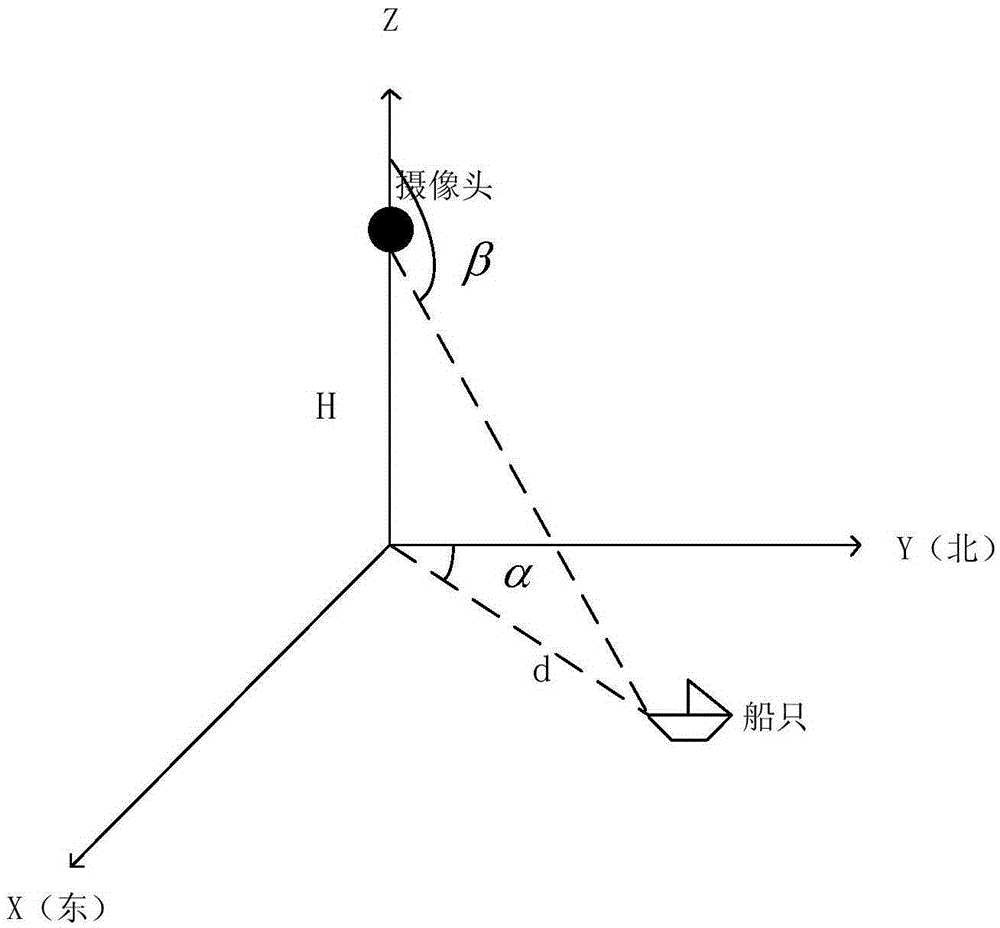 Smooth CCTV (Closed Circuit Television System) ship video tracking method