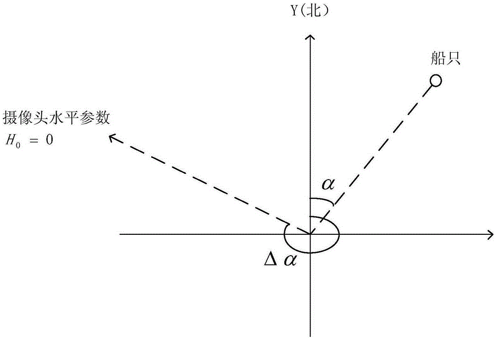 Smooth CCTV (Closed Circuit Television System) ship video tracking method