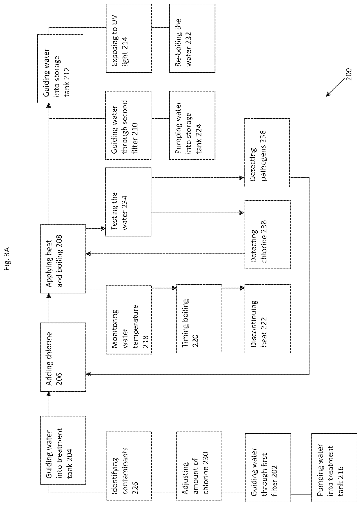 System and method for water purification