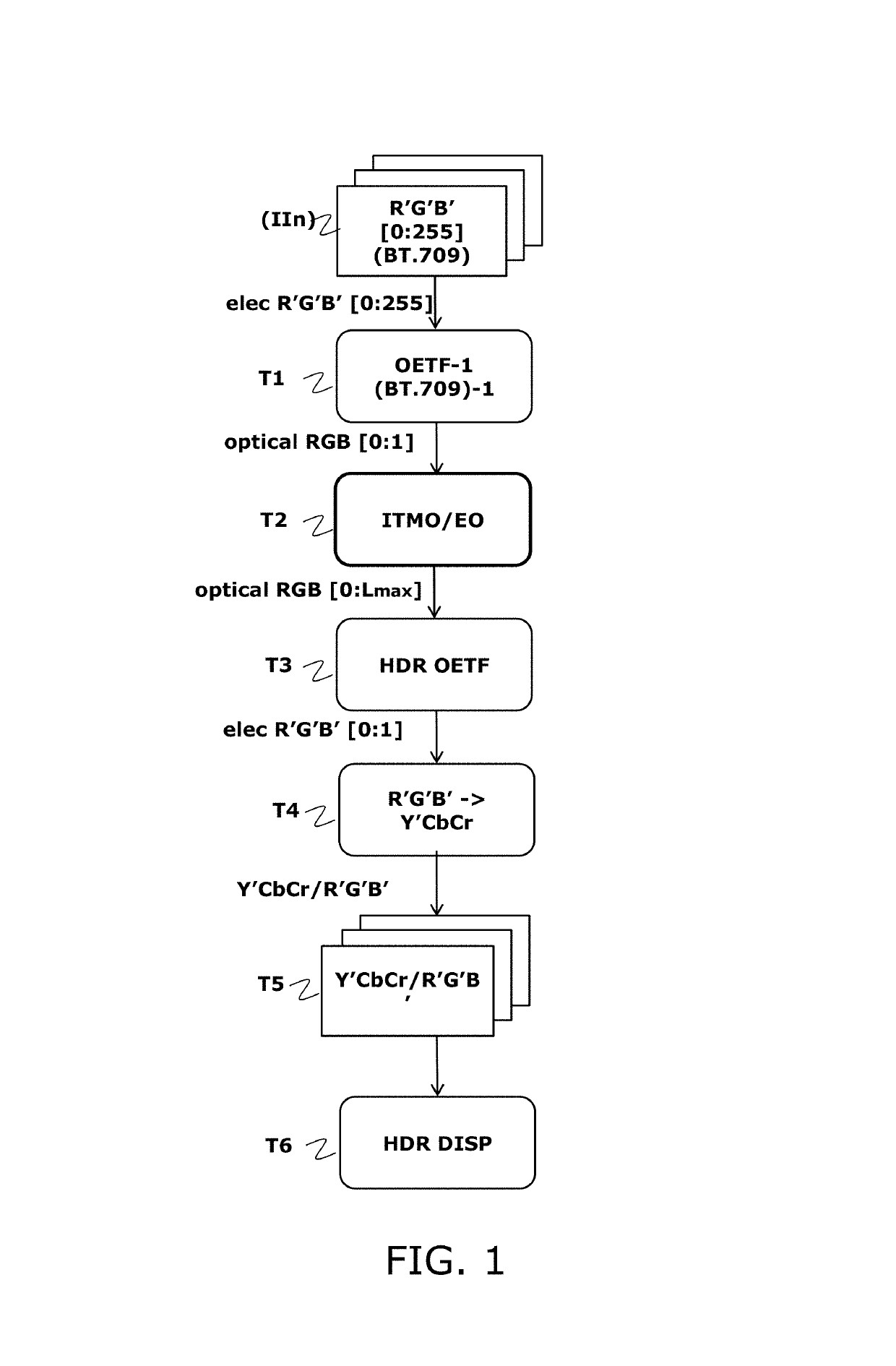 Method for processing a digital image, device, terminal equipment and associated computer program