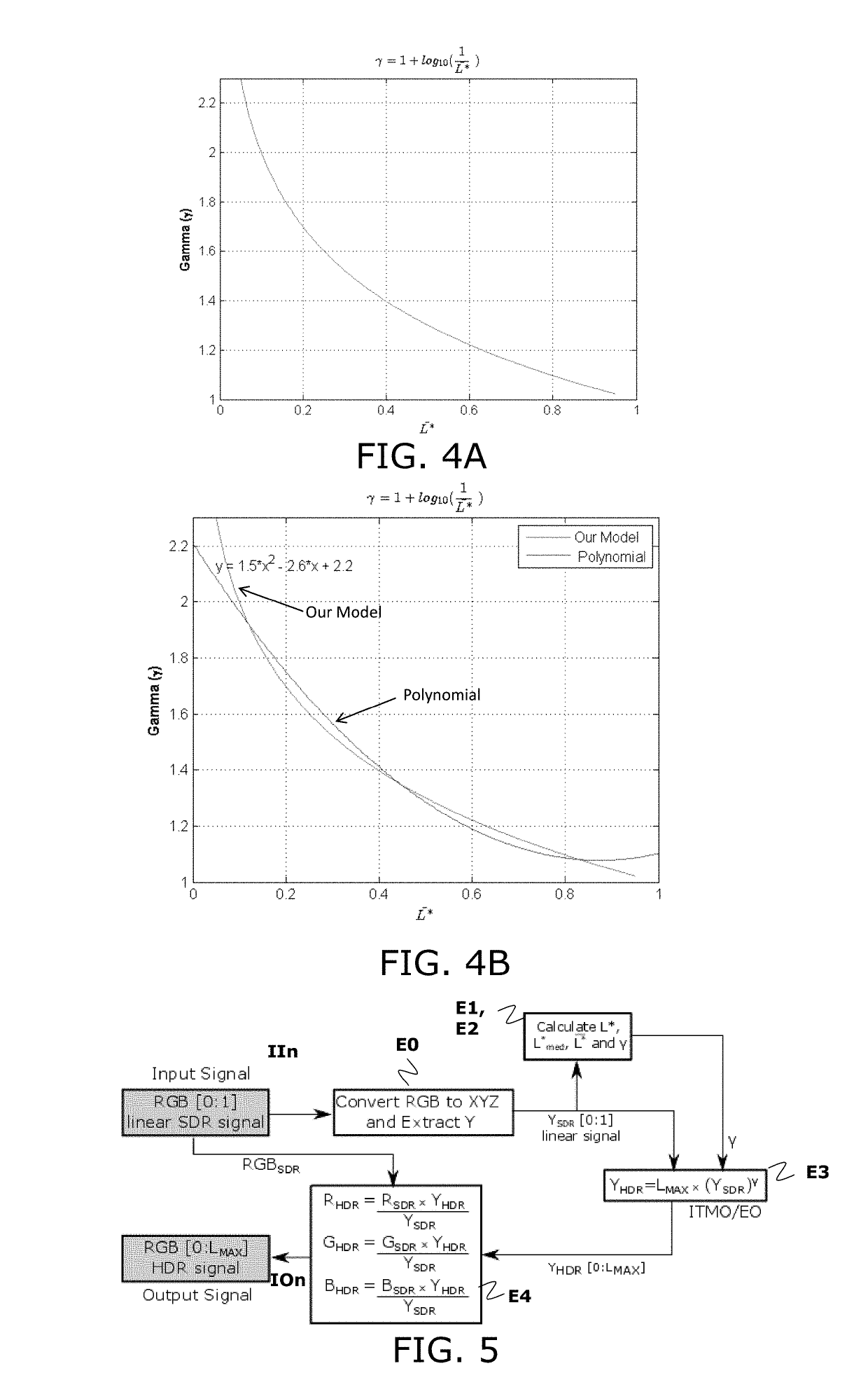 Method for processing a digital image, device, terminal equipment and associated computer program