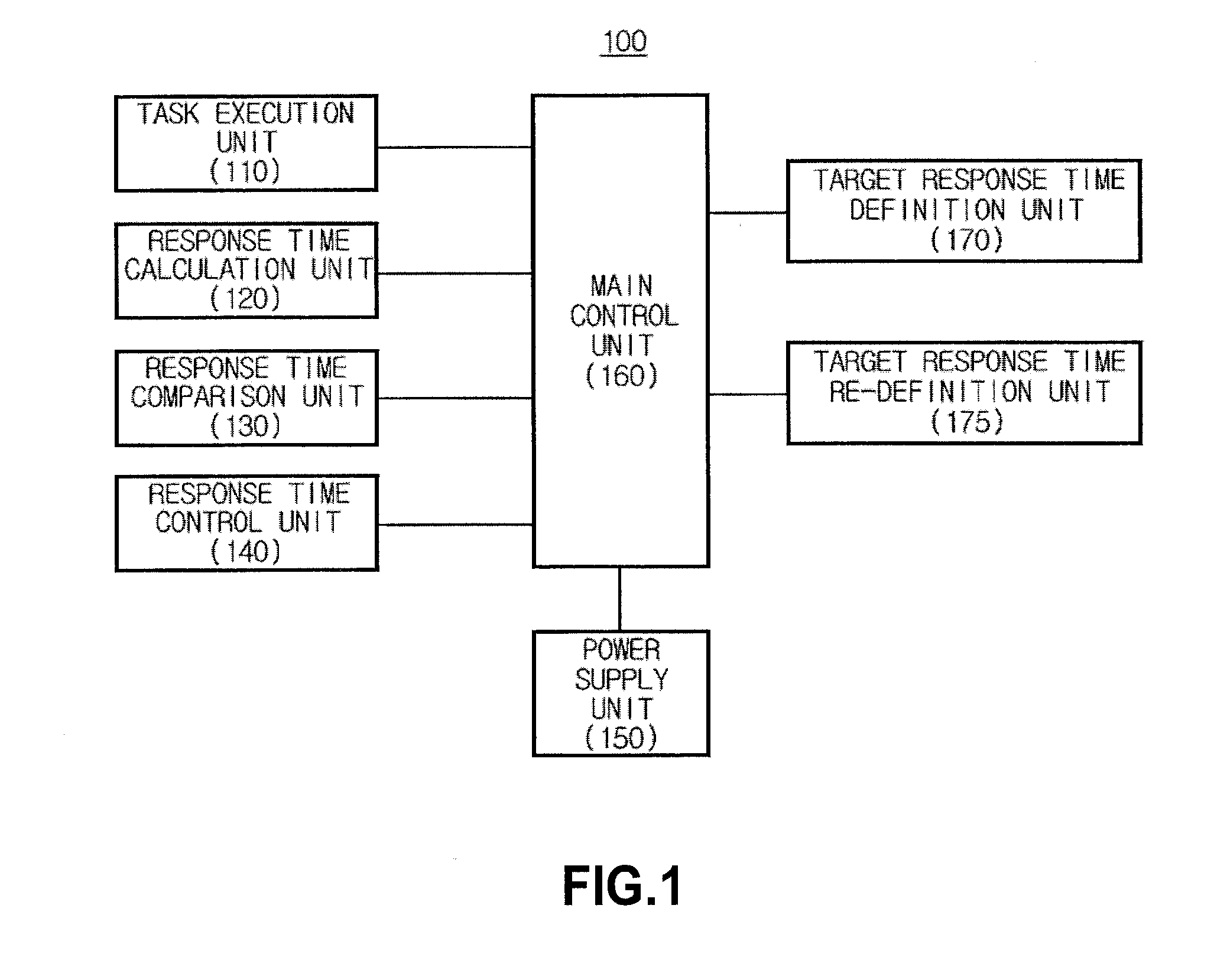 Apparatus and method for controlling response time of application program