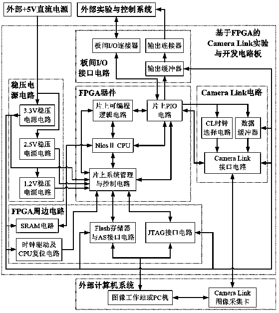 Camera Link interface testing and developing system based on FPGA