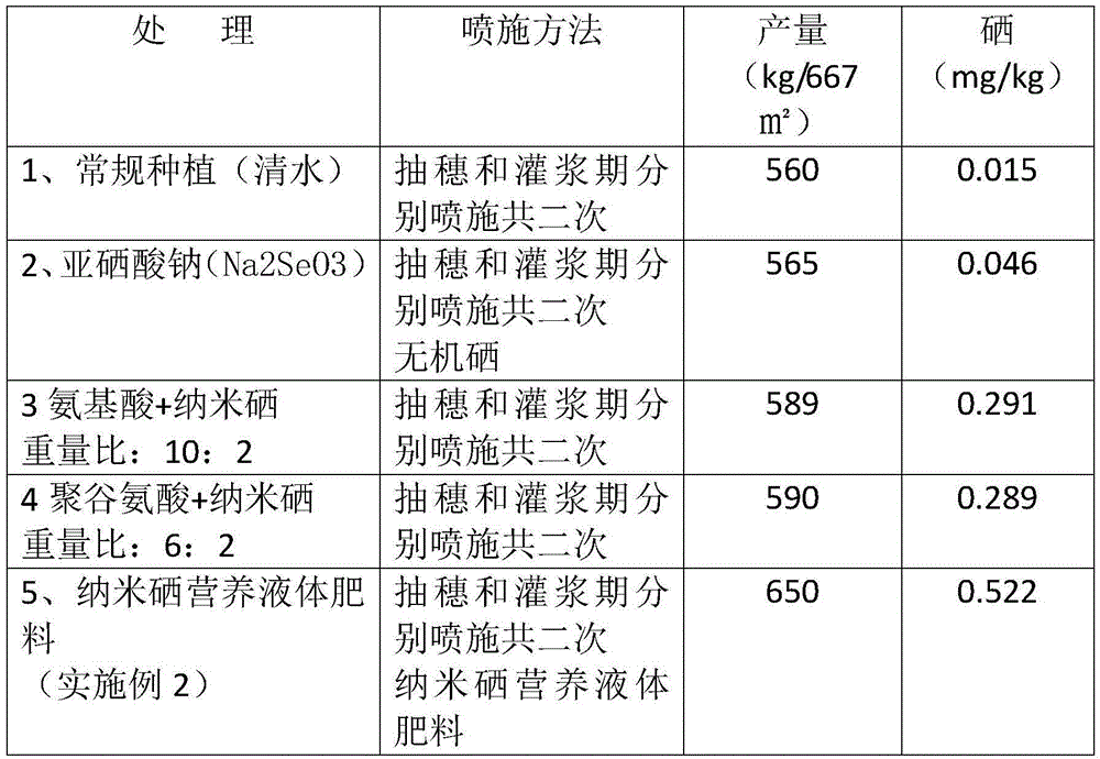 A nanometer selenium nutritive liquid fertilizer and applications