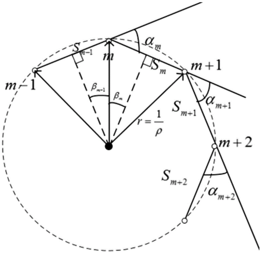 Magnetic navigation unmanned vehicle based on road curvature map and road curvature map establishment method