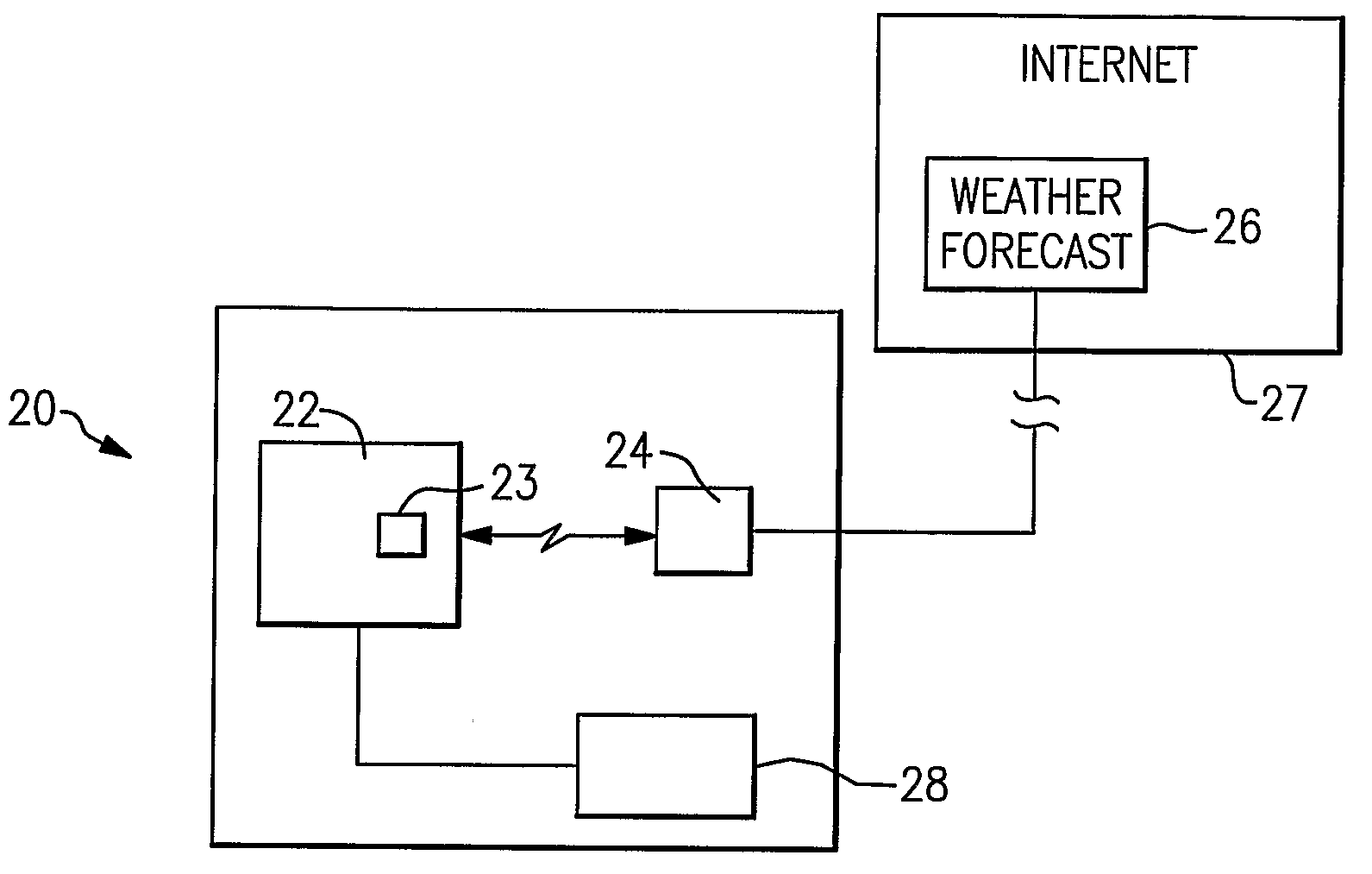 HVAC&R System Control Utilizing On-Line Weather Forecasts