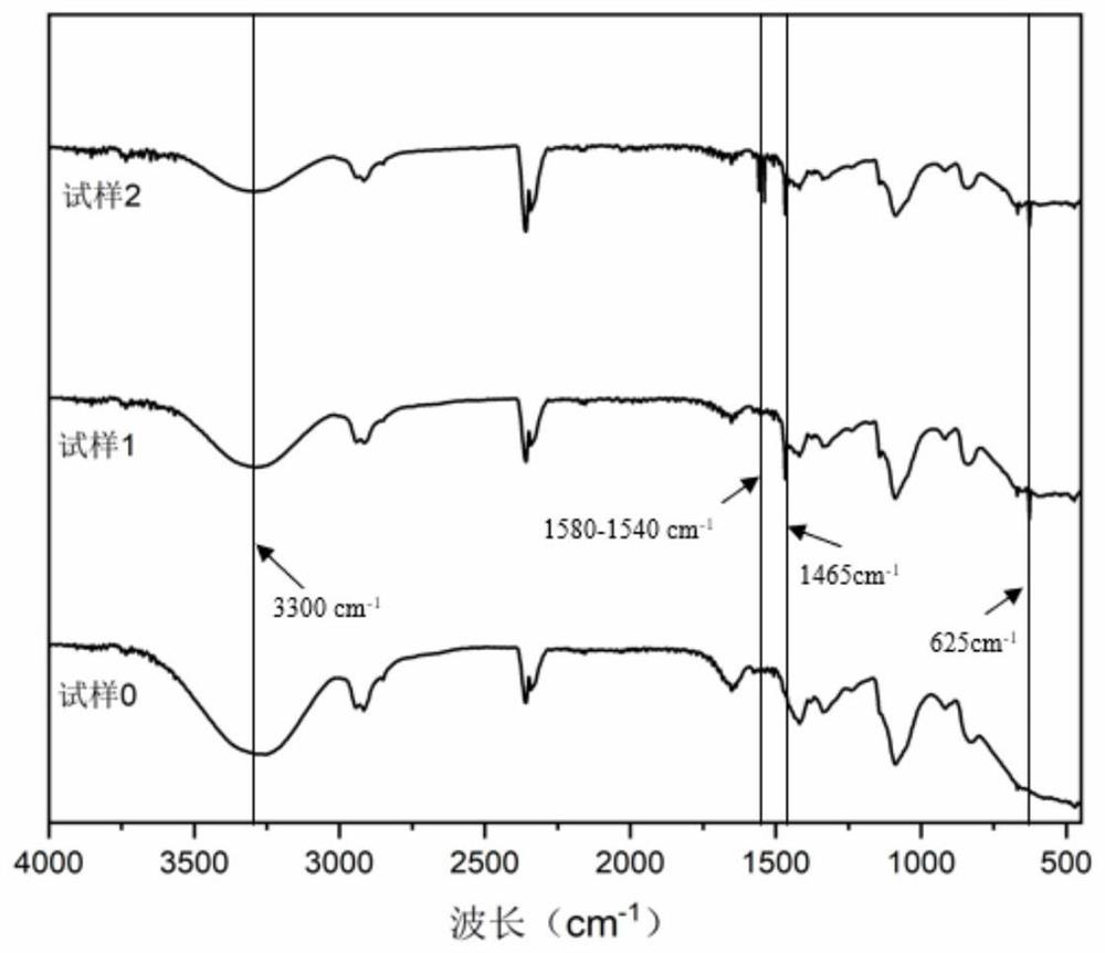 Preparation method of visual antibacterial and anti-inflammatory dressing for bacterial infection wound treatment