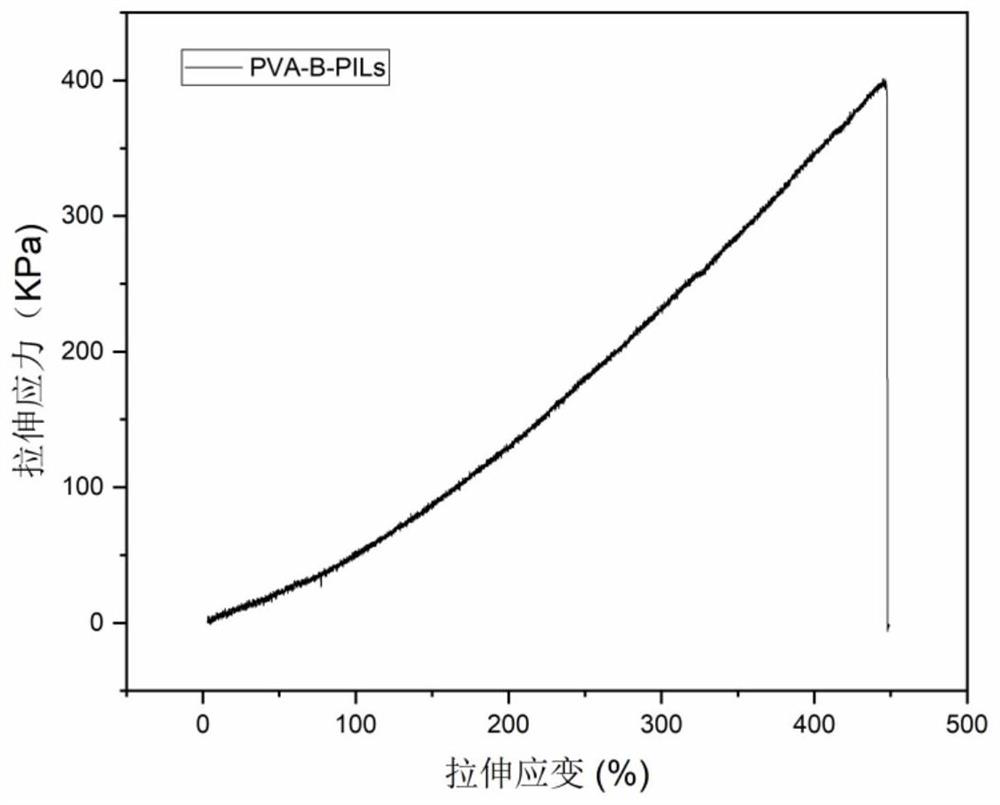 Preparation method of visual antibacterial and anti-inflammatory dressing for bacterial infection wound treatment