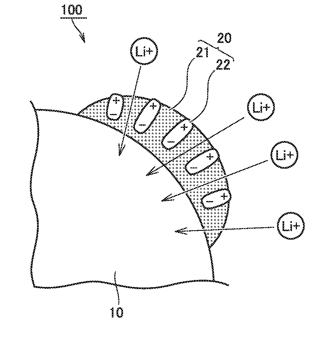 Method of manufacturing positive electrode material for lithium ion secondary battery and positive electrode material for lithium ion secondary battery