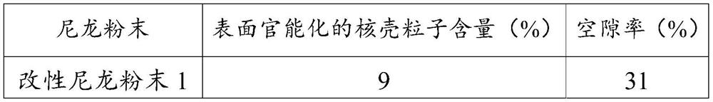 Modified nylon powder as well as preparation method and application thereof