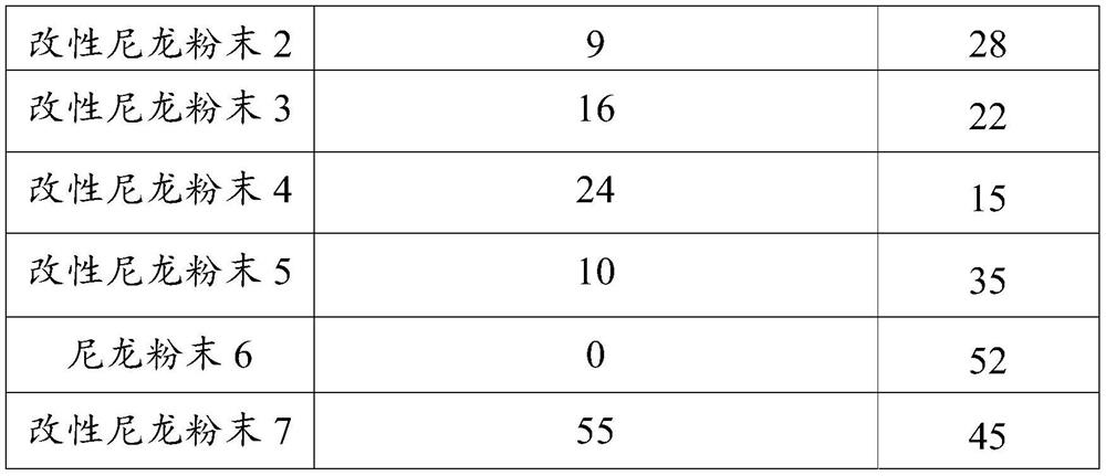 Modified nylon powder as well as preparation method and application thereof