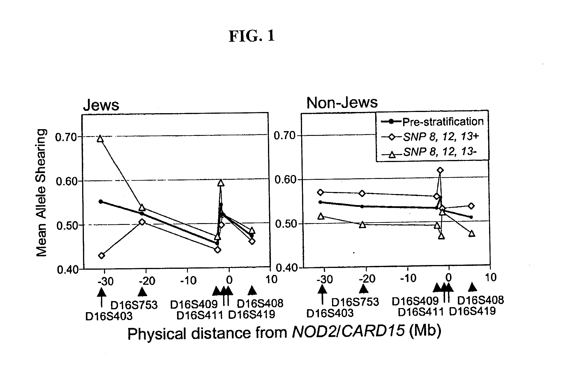 Methods of using a nod2/card15 haplotype to diagnose crohn's disease