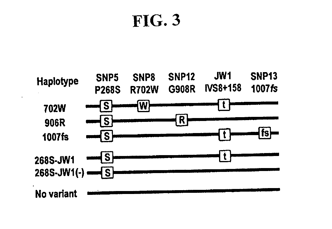 Methods of using a nod2/card15 haplotype to diagnose crohn's disease