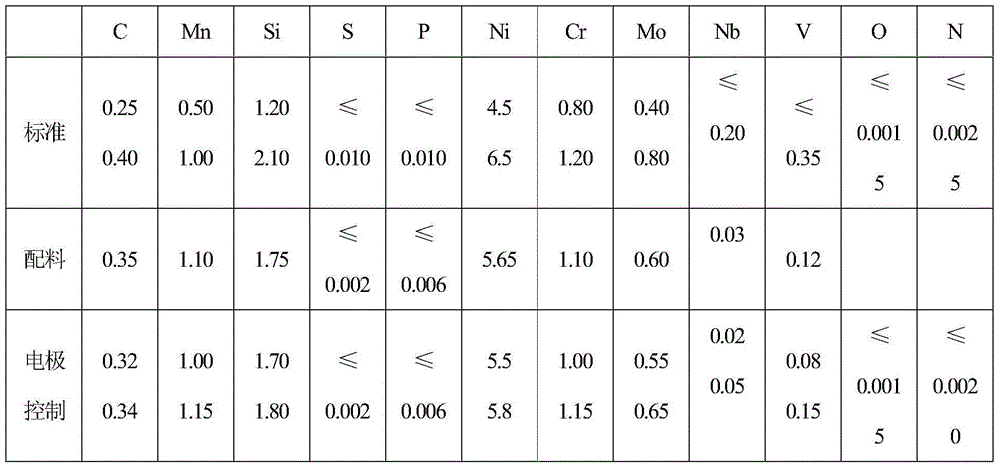 High-homogeneous large-size ultrahigh-strength steel bar and production method thereof