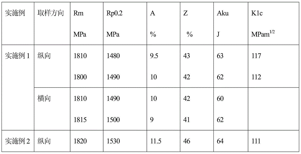 High-homogeneous large-size ultrahigh-strength steel bar and production method thereof