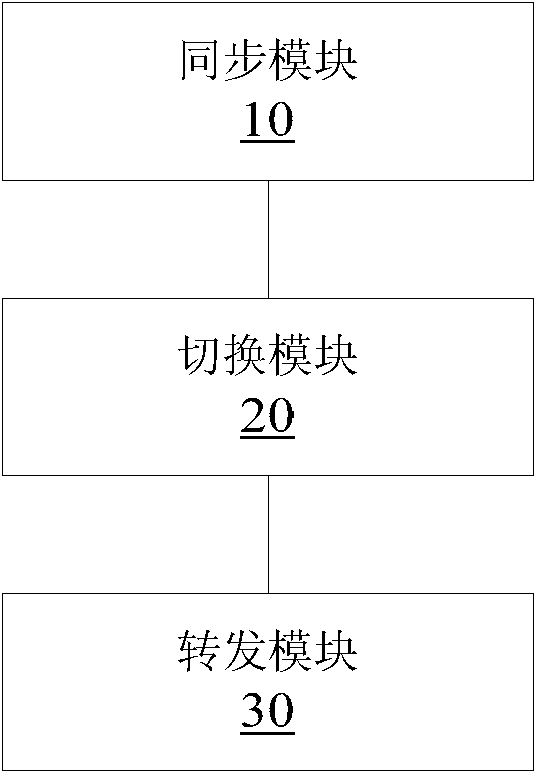 Method and device for main and standby protection of packet transport networking equipment