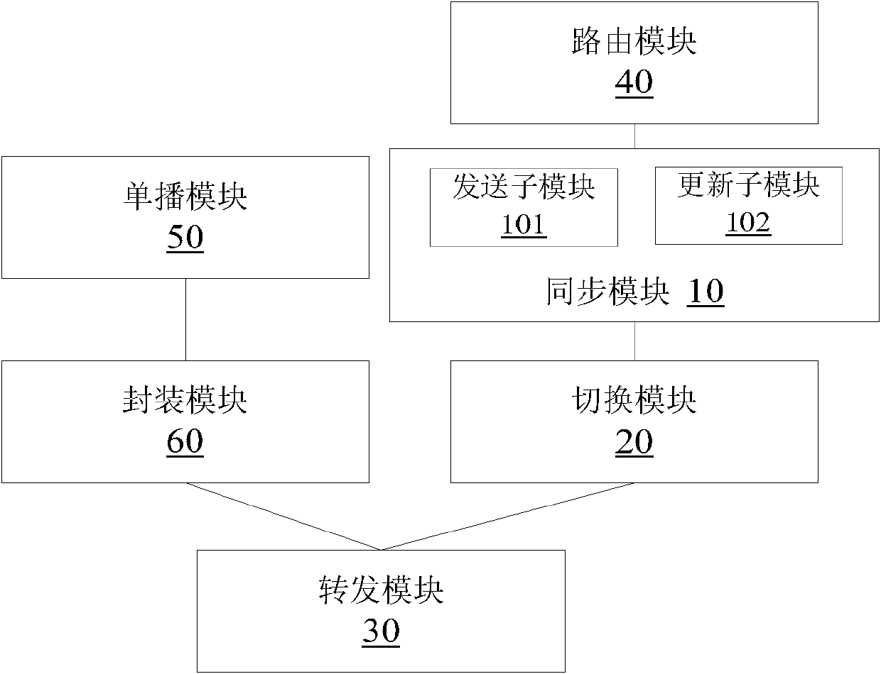 Method and device for main and standby protection of packet transport networking equipment