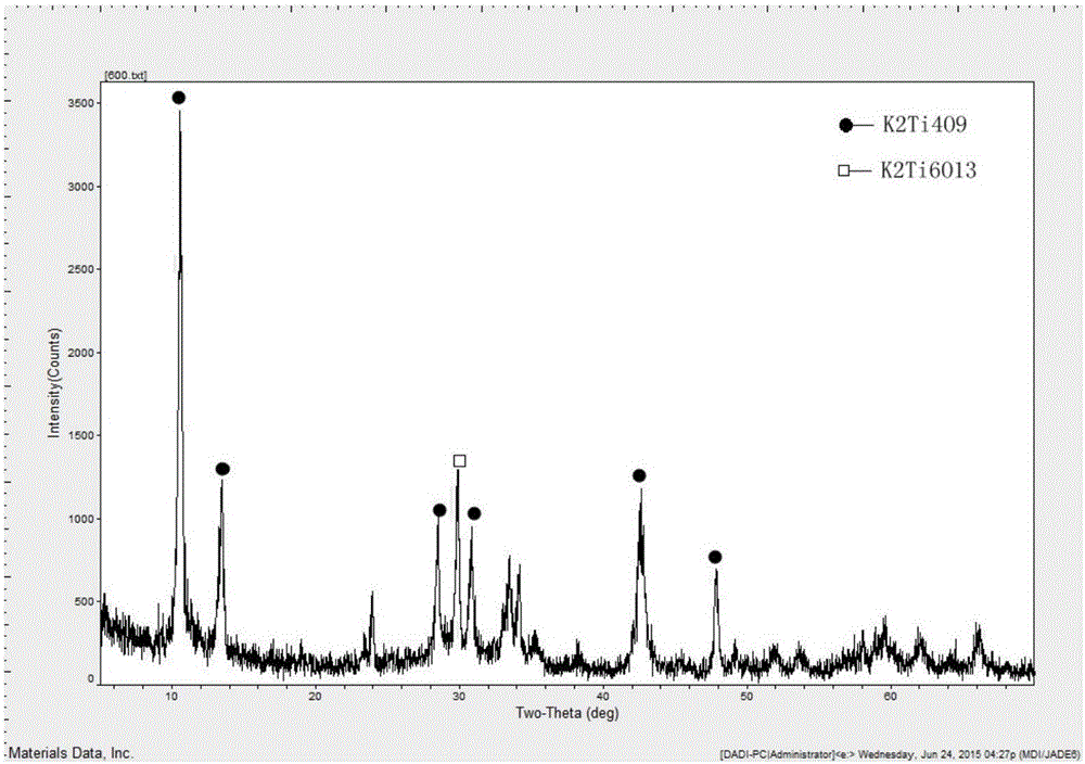 Method for preparing photocatalytic foamed ceramics