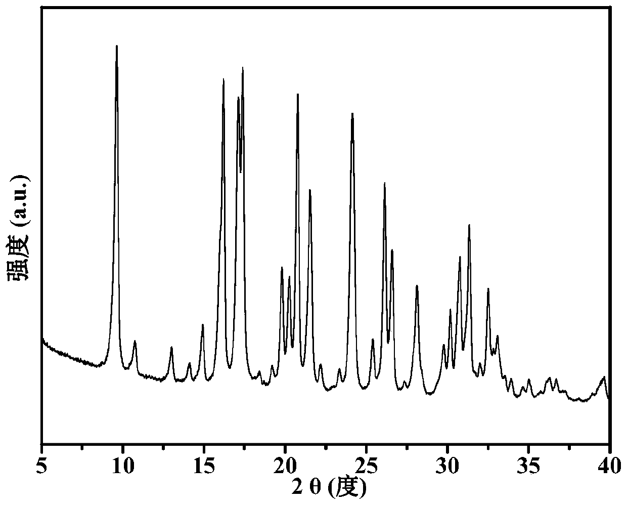 Cu-SSY-39 molecular sieve, and preparation method and application thereof