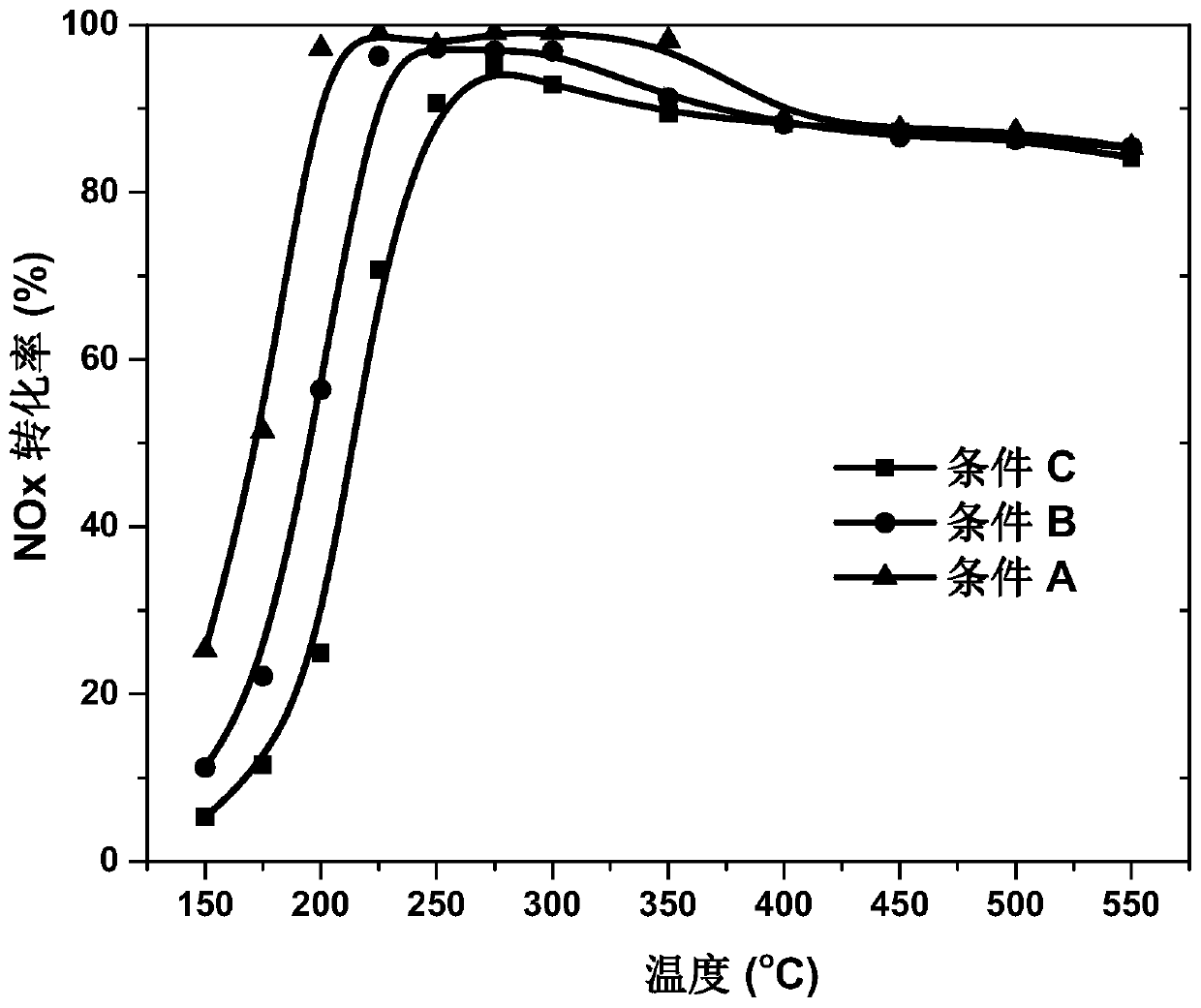 Cu-SSY-39 molecular sieve, and preparation method and application thereof