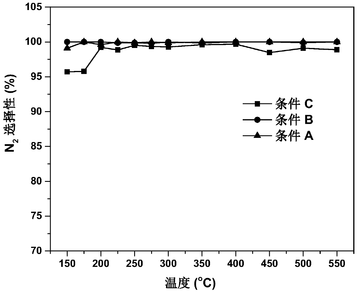 Cu-SSY-39 molecular sieve, and preparation method and application thereof