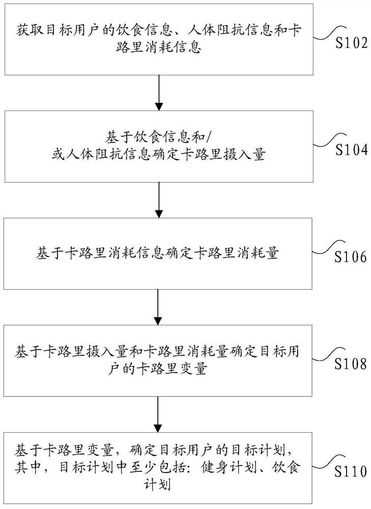 Determination method and determination device of fitness plan, and wearable system