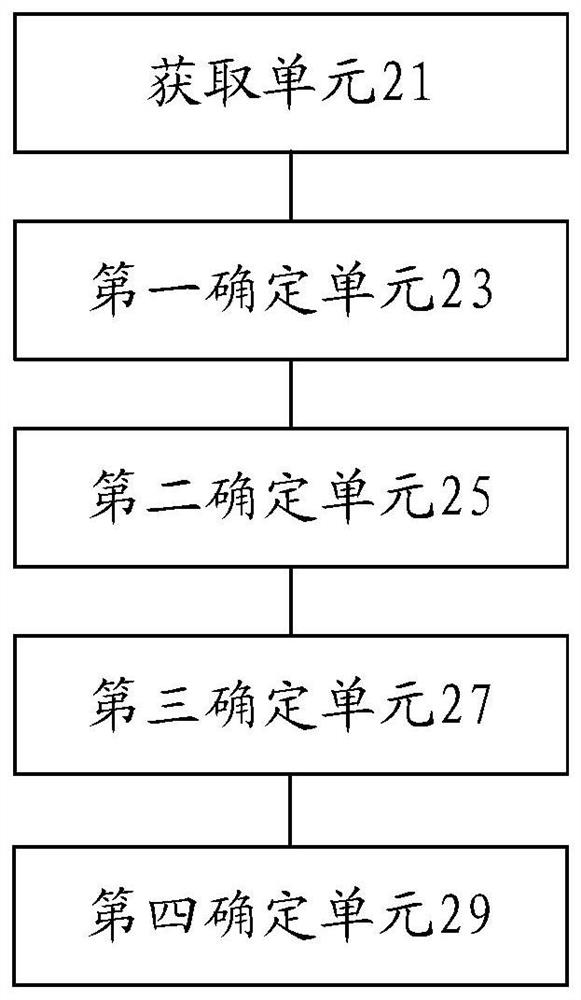 Determination method and determination device of fitness plan, and wearable system