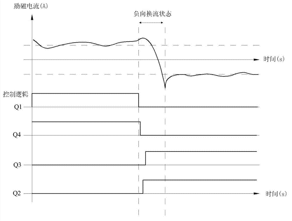 Capacitive electromagnetic flowmeter