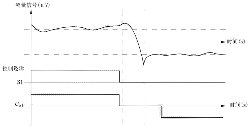 Capacitive electromagnetic flowmeter