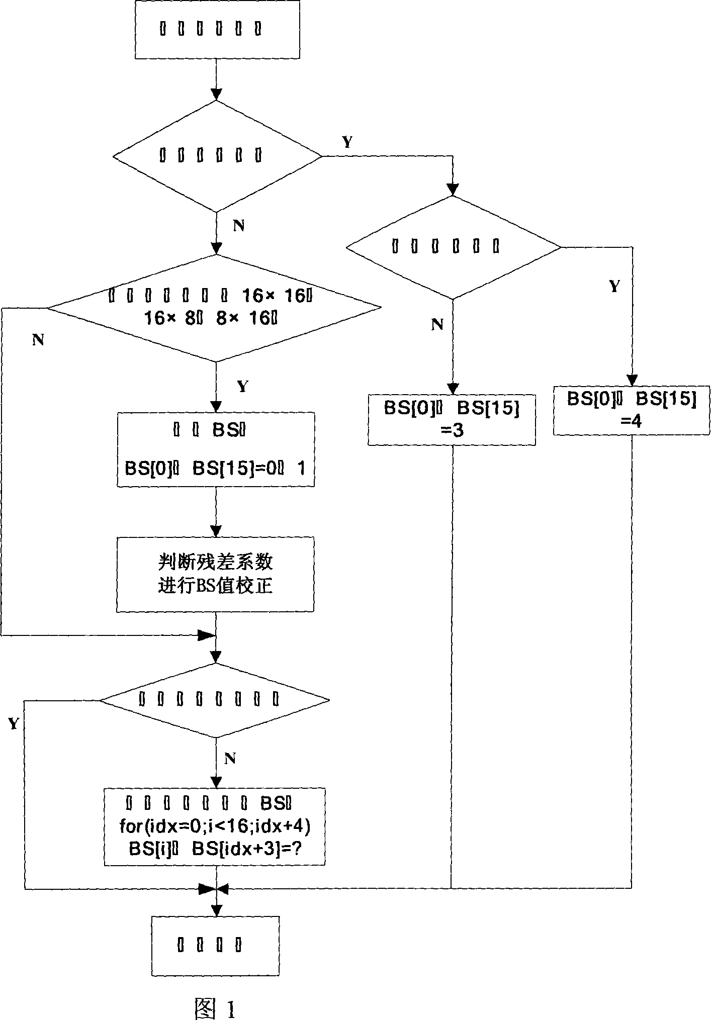 A method for quickly computing intensity of block removal filtering boundary in H.264 video standard