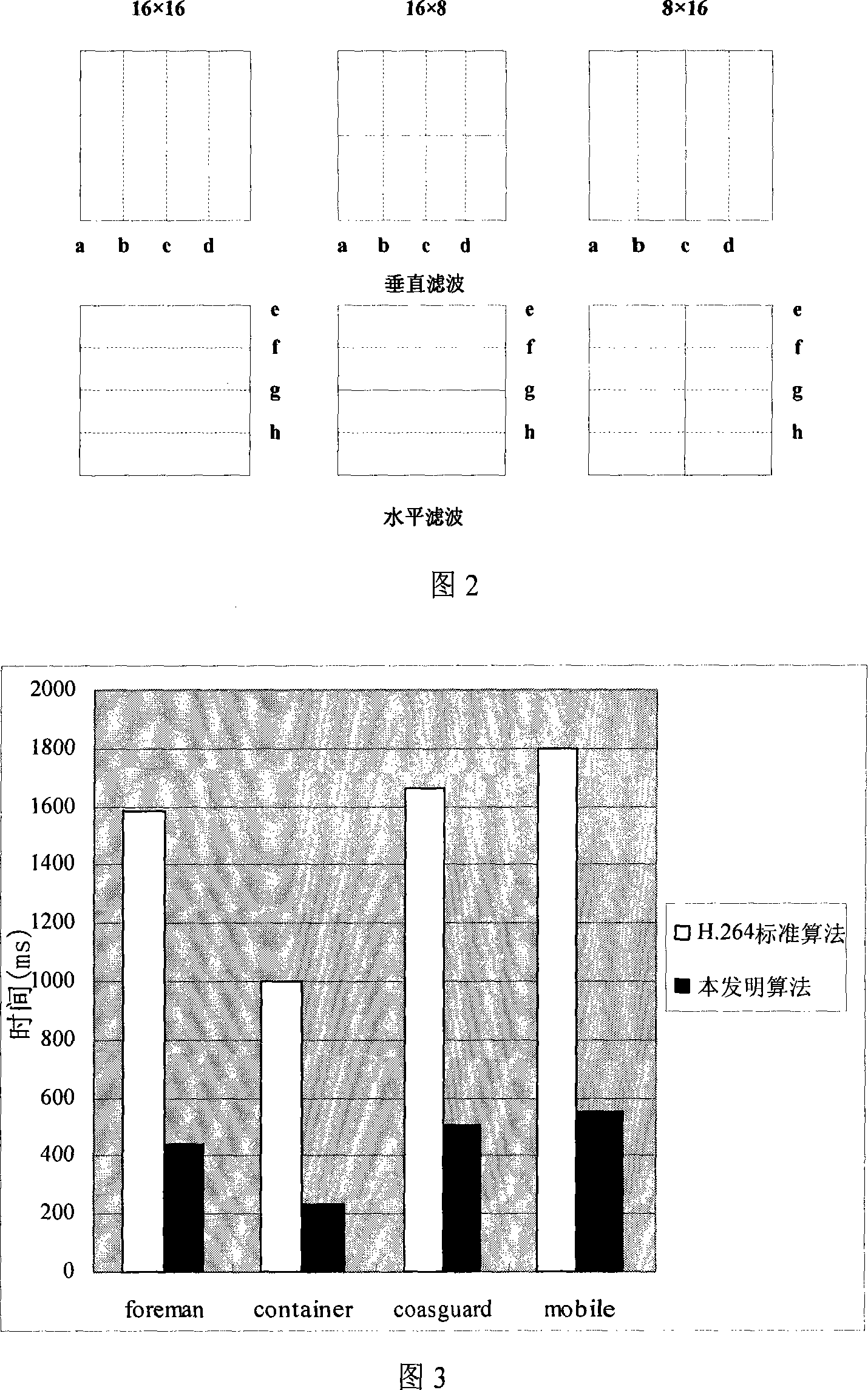 A method for quickly computing intensity of block removal filtering boundary in H.264 video standard