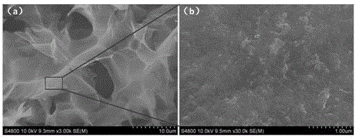 High specific surface area of silicon oxide hybridized graphene aerogel and production method thereof