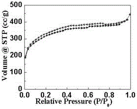 High specific surface area of silicon oxide hybridized graphene aerogel and production method thereof