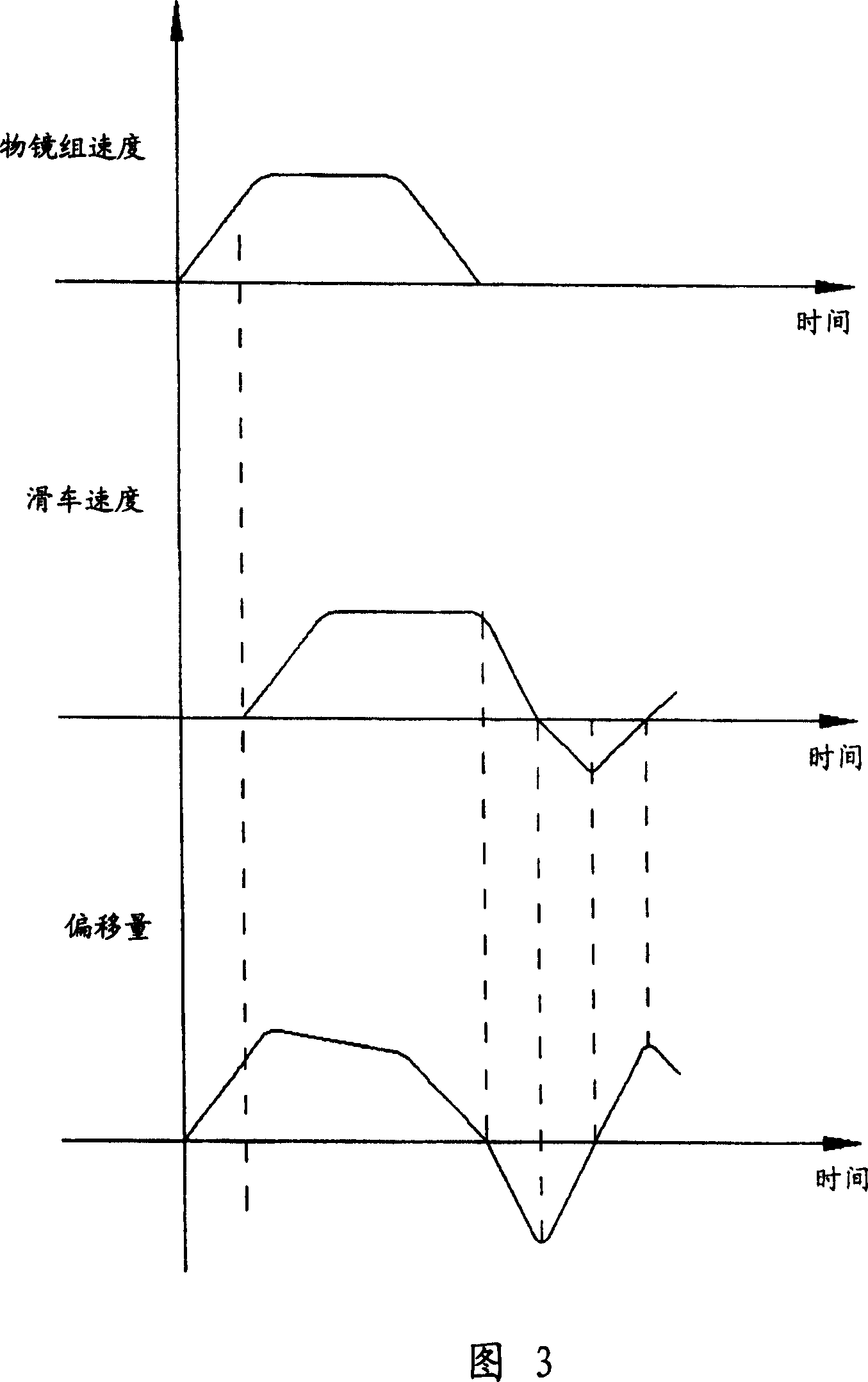 Optical storage systems and method for realizing short gauge jumping rail through employing step motor