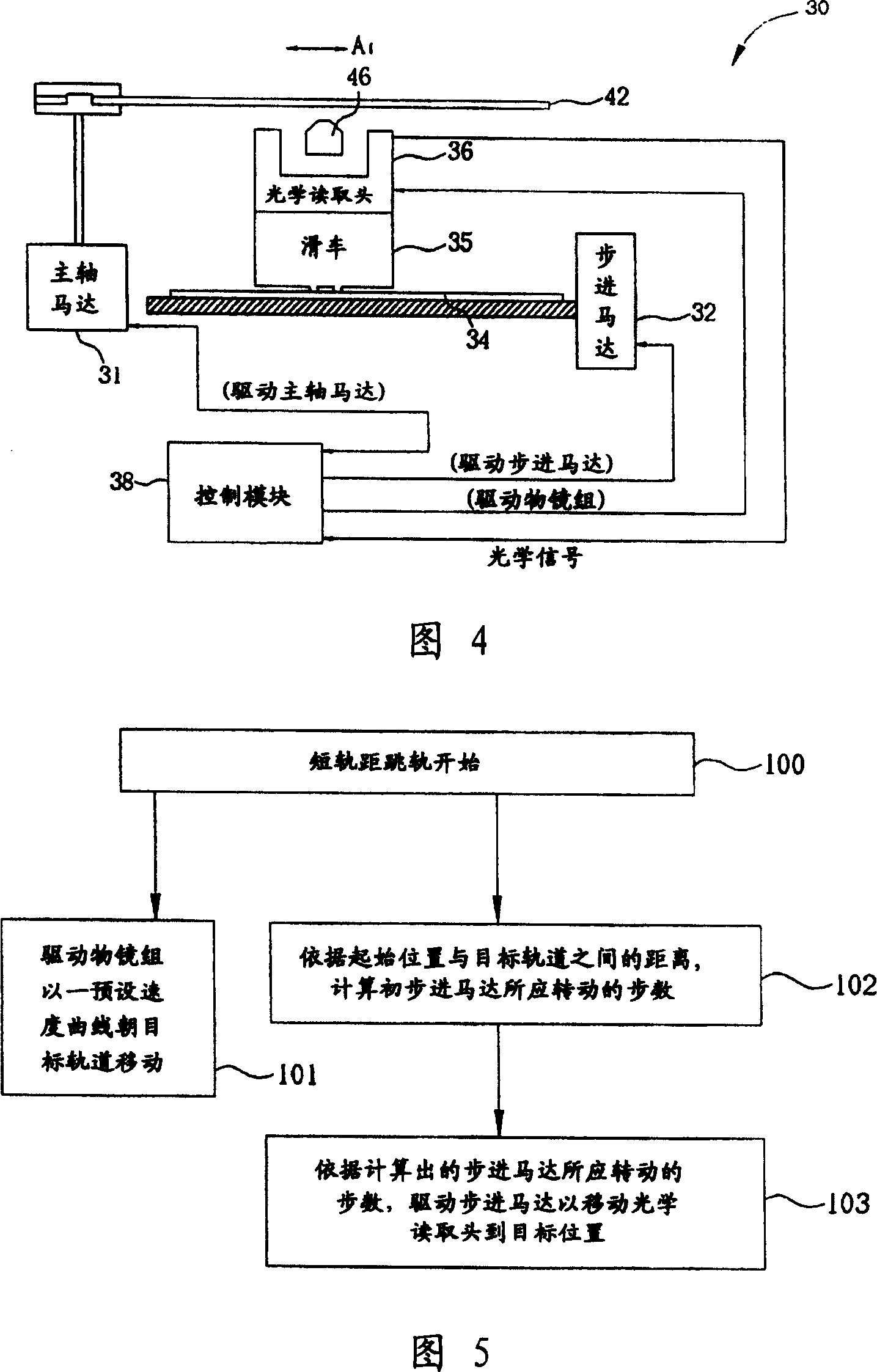 Optical storage systems and method for realizing short gauge jumping rail through employing step motor