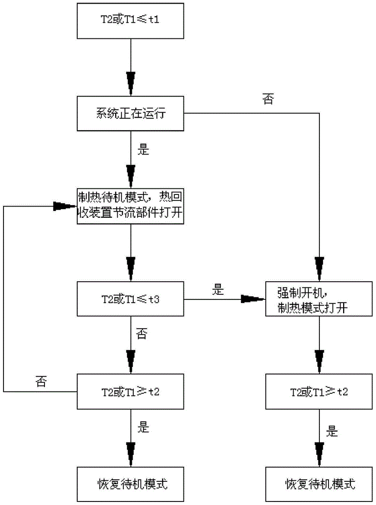 A control method of a three-pipe heat recovery air-conditioning system and the air-conditioning system