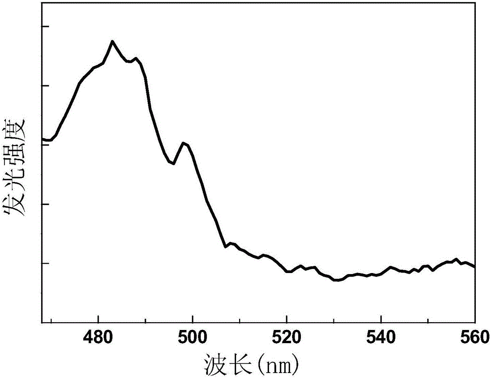 Praseodymium-ytterbium co-doped zirconium gallium sulfide glass up-conversion luminescent material as well as preparation method and application thereof