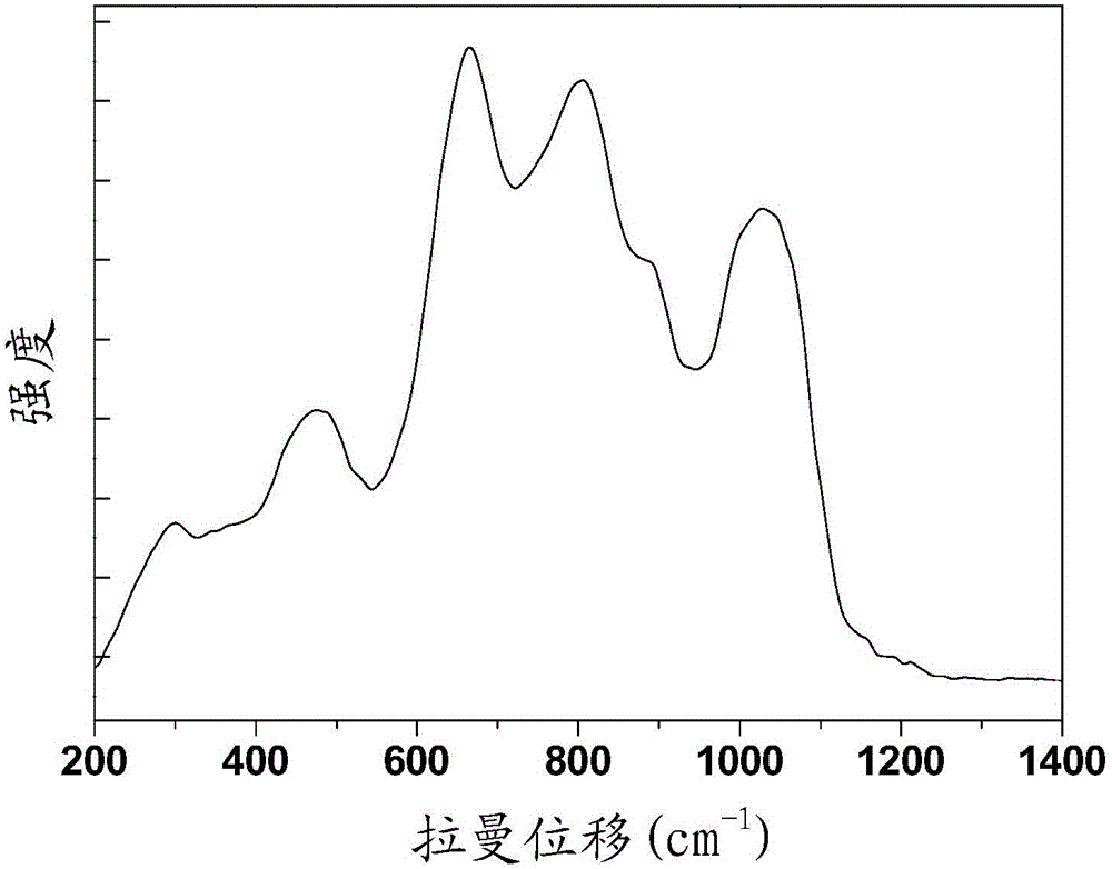 Praseodymium-ytterbium co-doped zirconium gallium sulfide glass up-conversion luminescent material as well as preparation method and application thereof