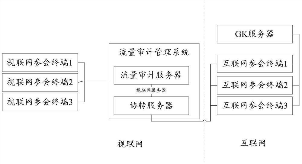 Conference participation terminal code rate control method and device based on articulated naturality web, equipment and medium